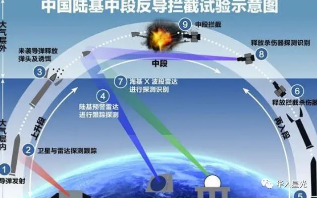 中国的陆基中段反导系统，筑牢国家安全屏障，陆基中段反导系统，筑牢中国国家安全屏障
