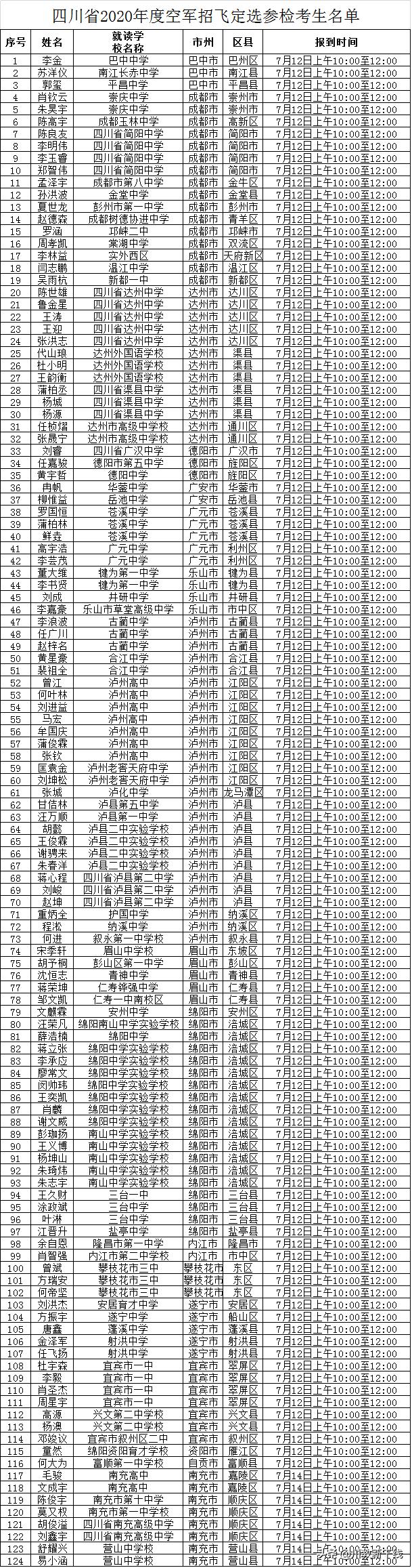 中国空军招飞网高中——探寻蓝天梦想的起点，中国空军招飞网高中，蓝天梦想的启航之地