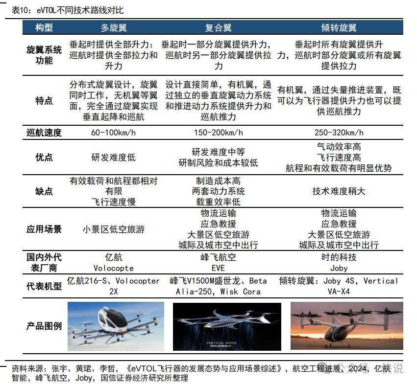 未来直升机发展趋势，未来直升机发展趋势展望
