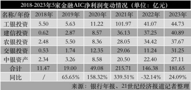 影响与分析