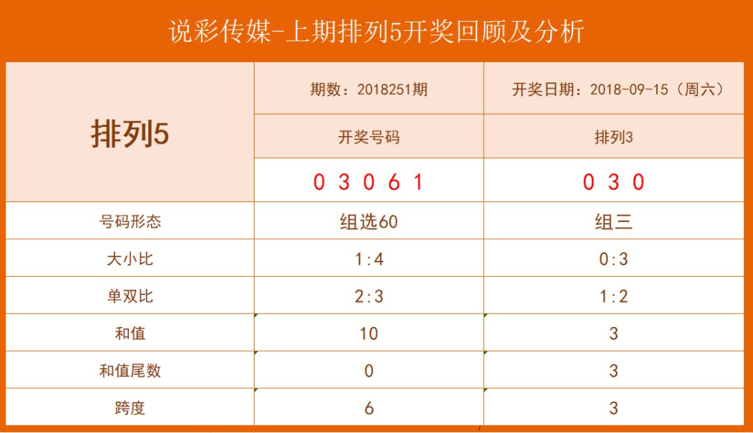 四肖八码彩票预测