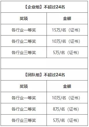 澳门彩票开奖记录