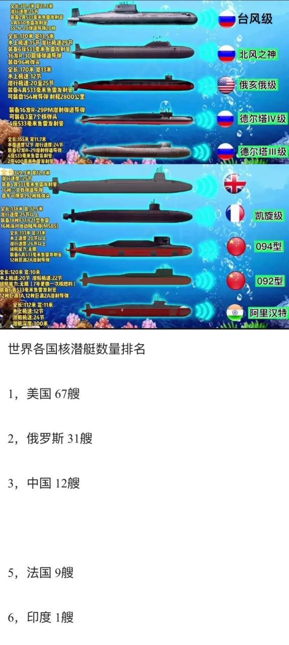 全球核动力航母数量概览，全球核动力航母数量概览，现状与趋势分析