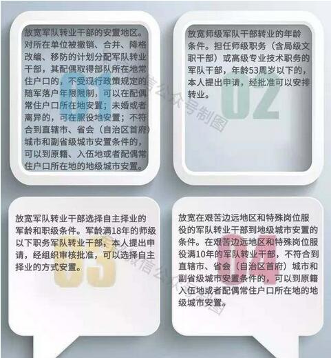 北京军转论坛，安置交流的重要平台，北京军转论坛，安置交流的核心平台
