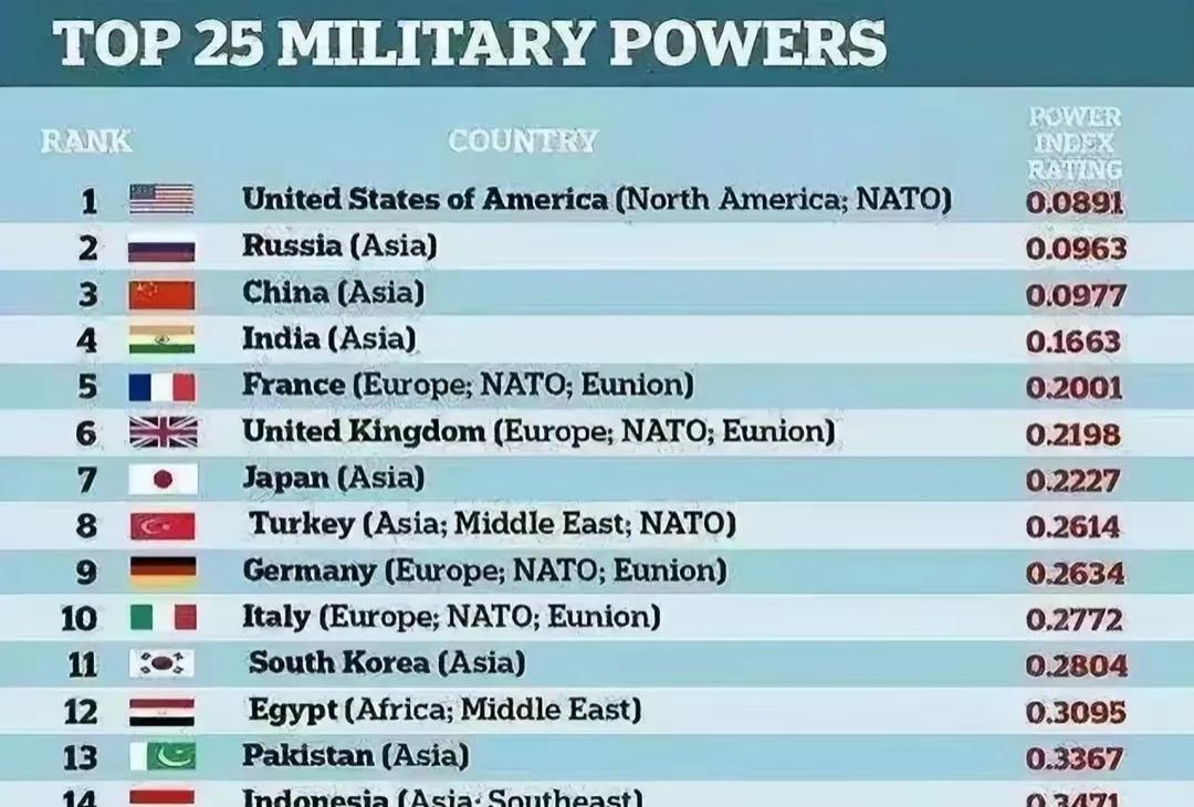2023年国家军事实力排行榜，全球军事力量的现状与展望，全球军事力量现状，2023年国家军事实力排行榜与未来展望