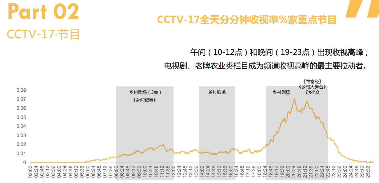财经 第31页