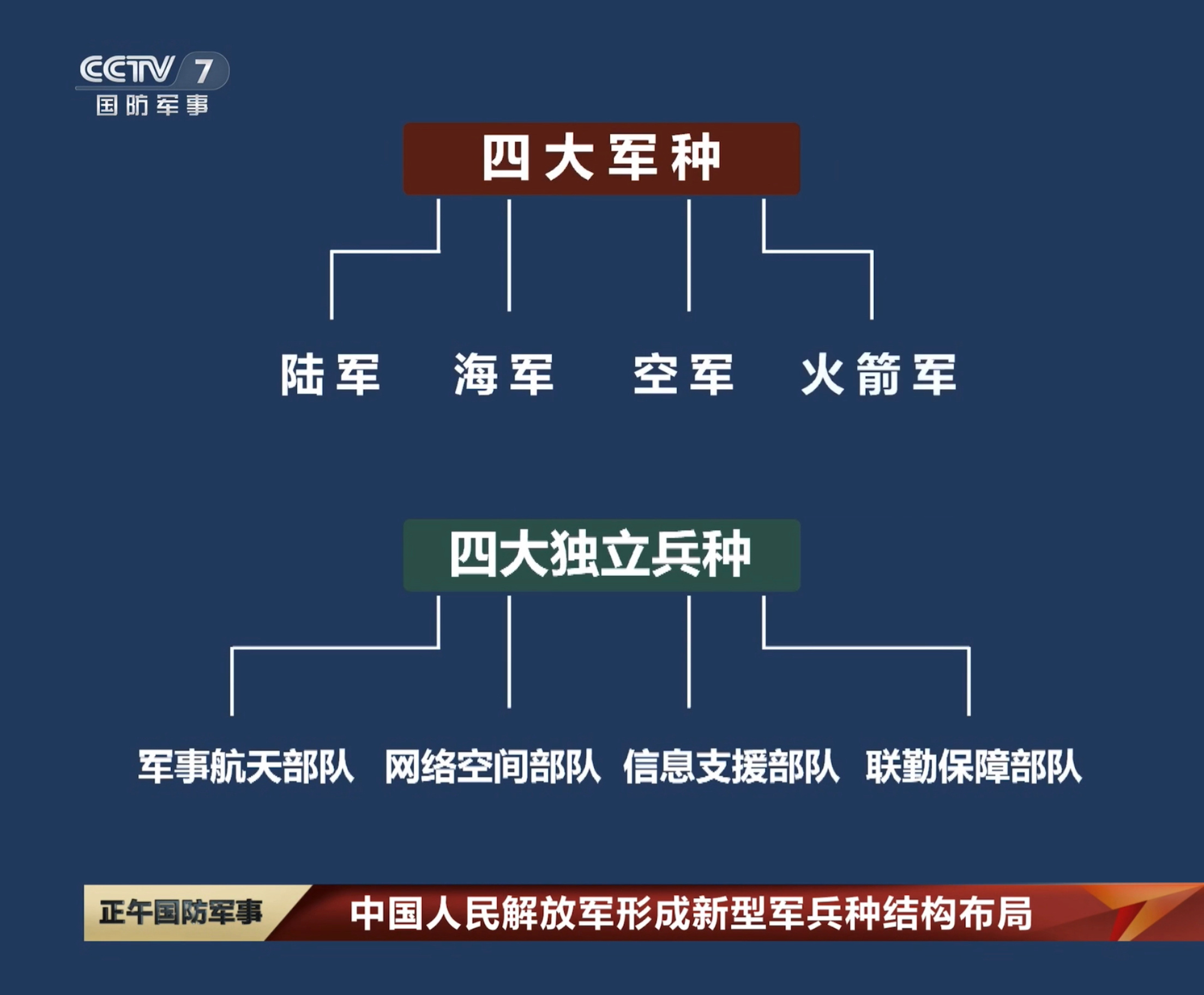 研究