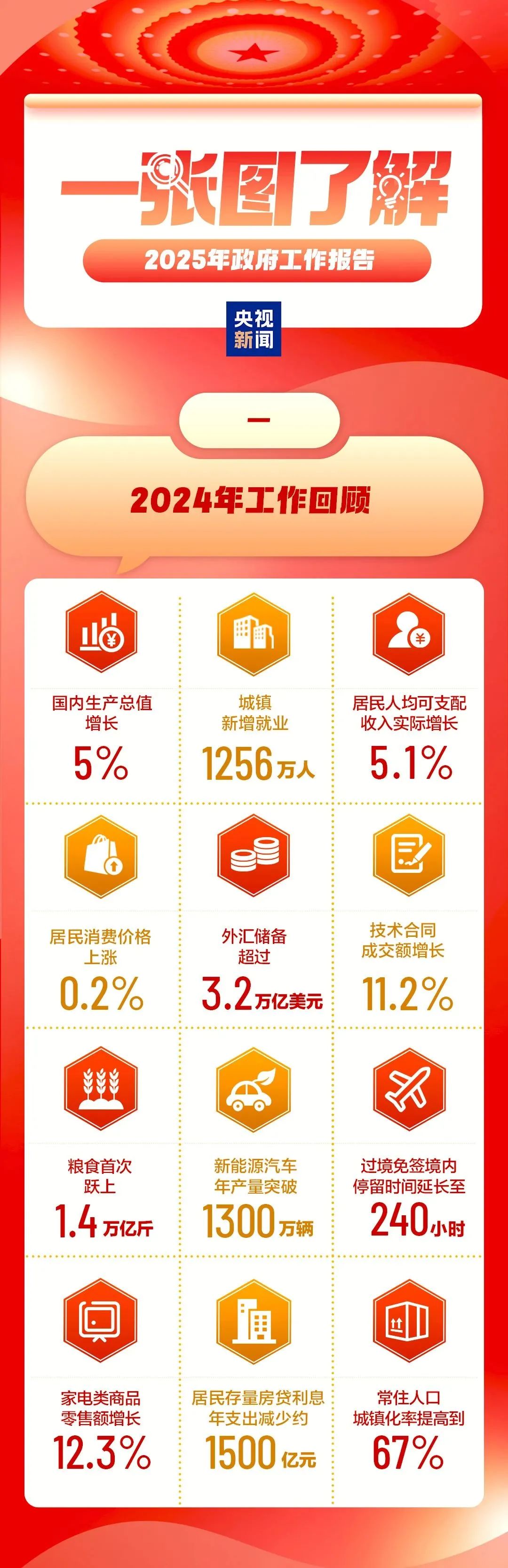 2025天天彩正版资料大全