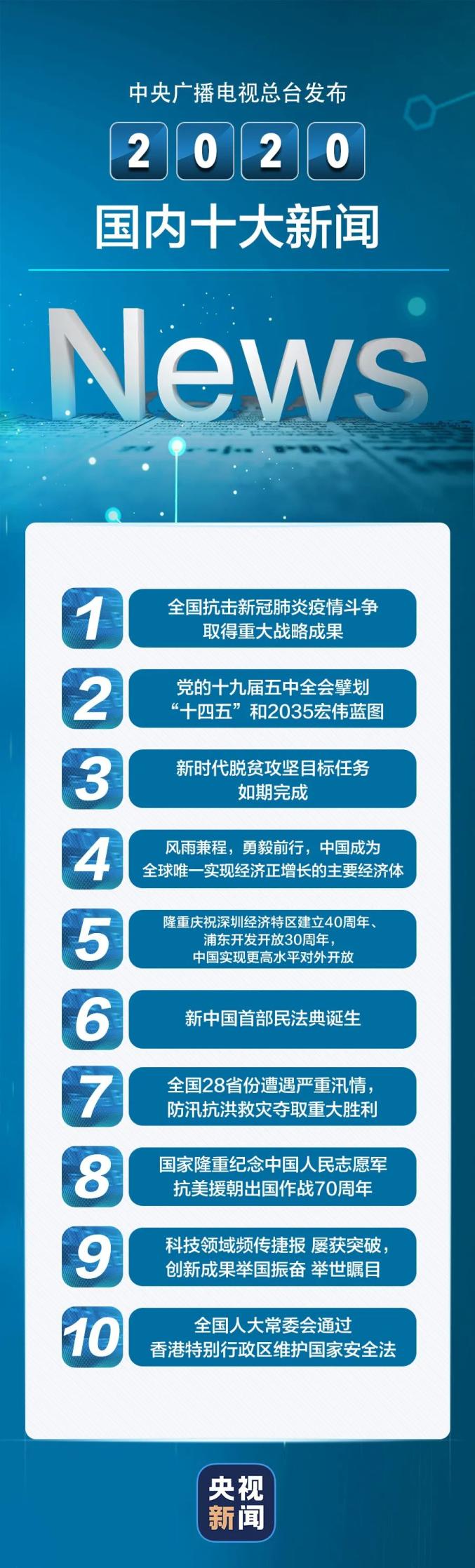 时事新闻