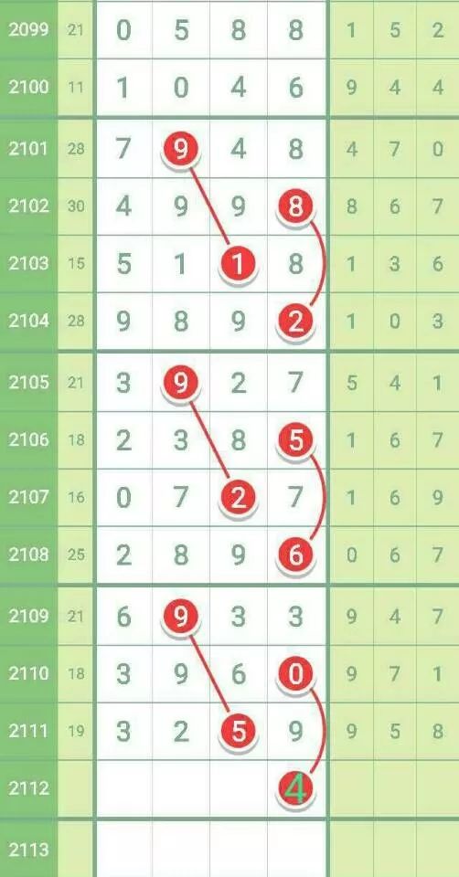 深度分析与预测