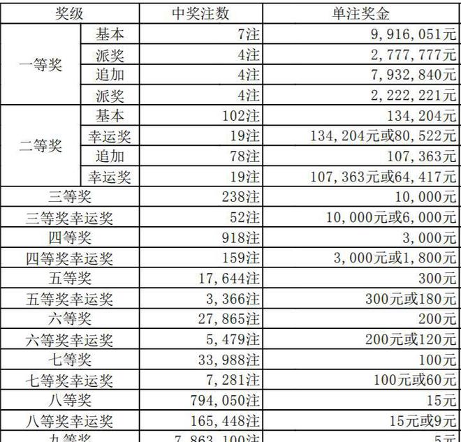 澳门六合最快开奖结果解析，澳门六合开奖结果解析速递