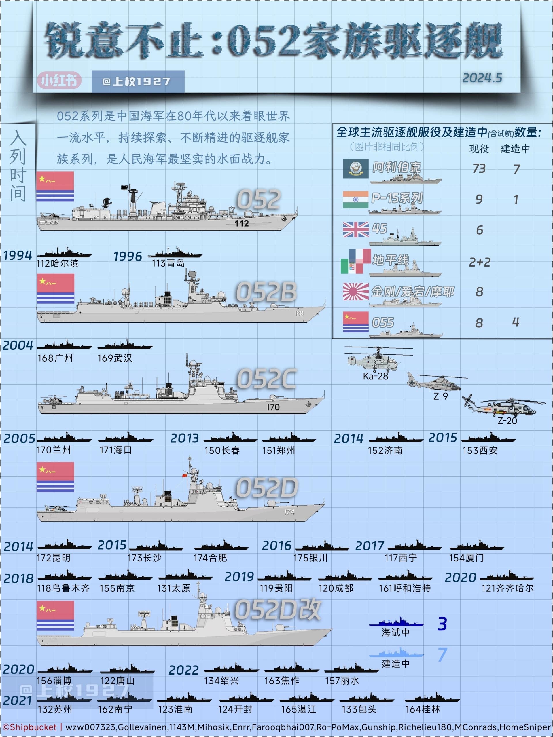 关于我国某型号护卫舰反舰导弹数量的研究分析，我国某型号护卫舰反舰导弹数量研究解析