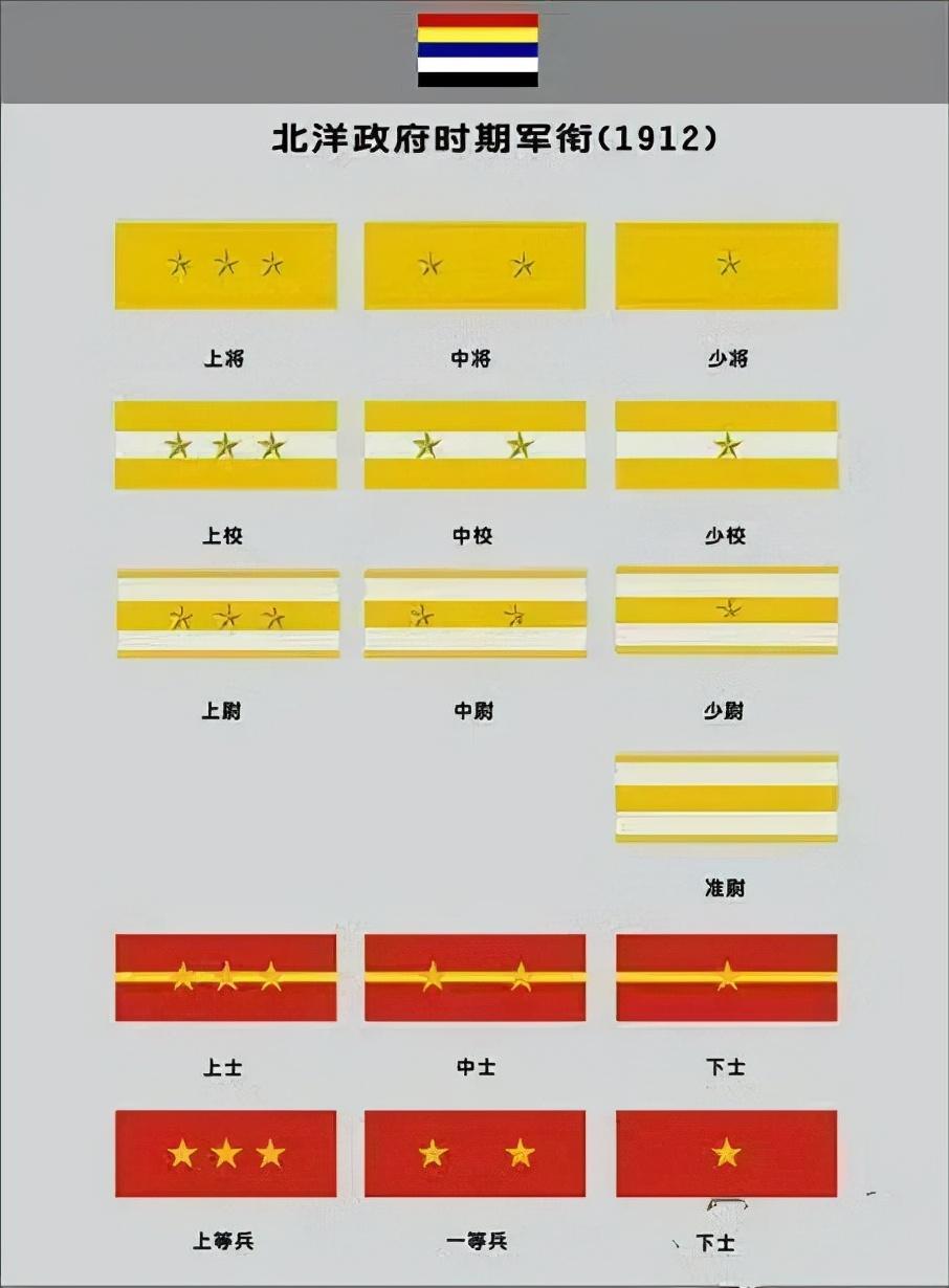中国的军衔等级排名，中国军衔等级排名概述
