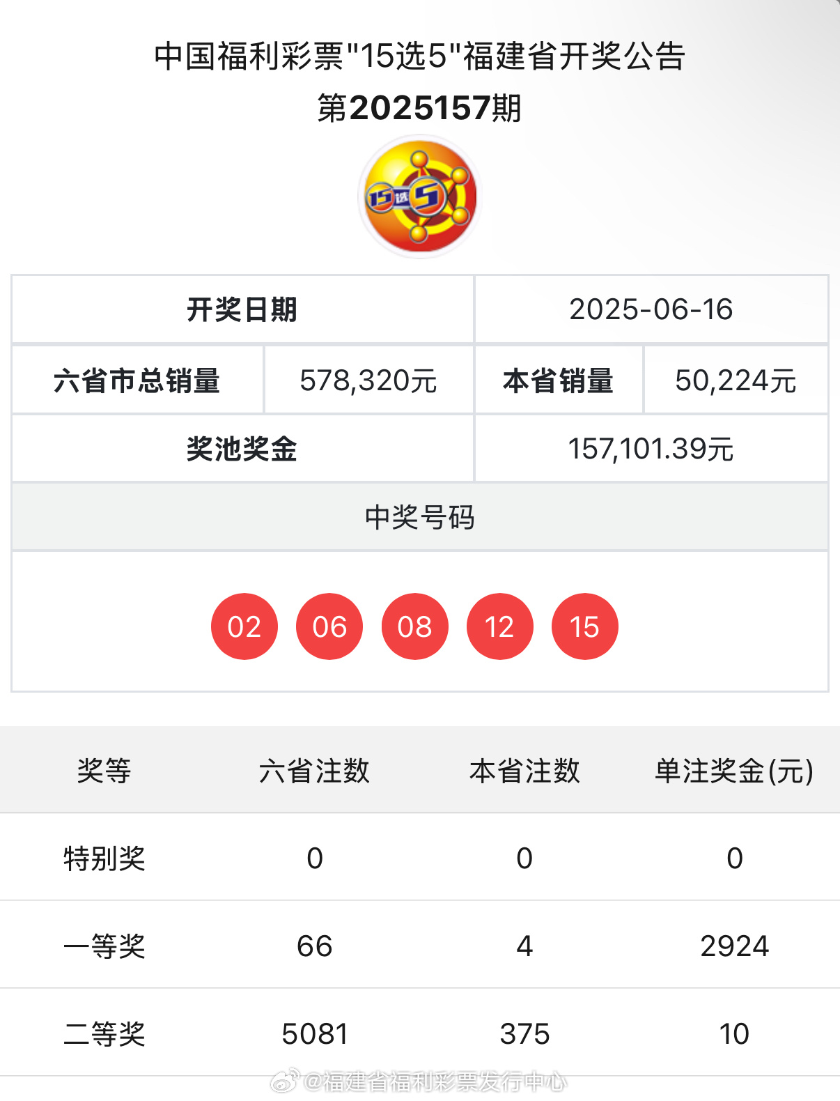 澳门六月十号开奖结果，揭秘彩票背后的故事，澳门六月十号彩票开奖揭秘，彩票背后的故事浮出水面