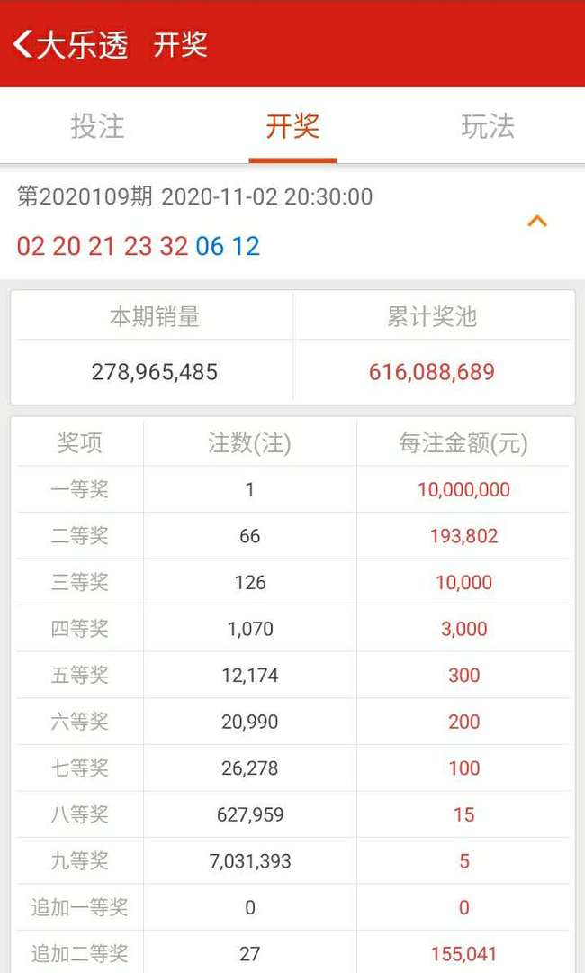 香港近十五期彩票开奖结果深度解析，数字7777与数字组合66的奥秘，香港彩票开奖结果深度解析，数字组合奥秘揭秘之数字7777与数字组合66