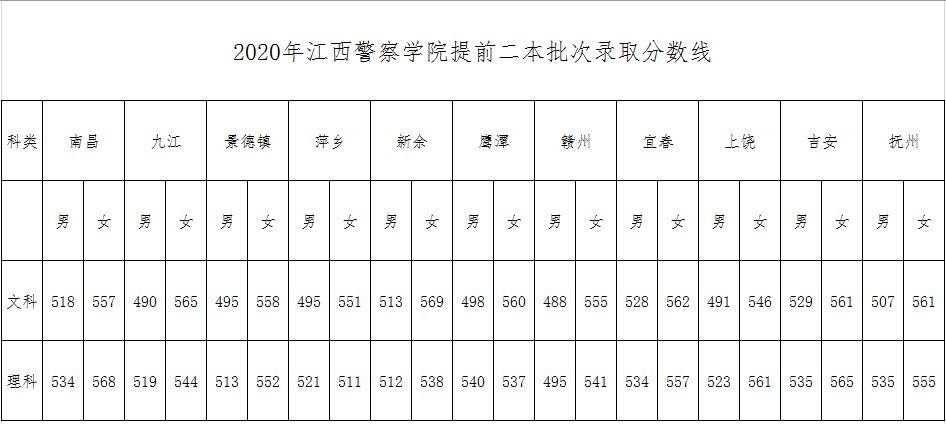 警校的报考条件及其重要性，警校报考条件及其重要性解析