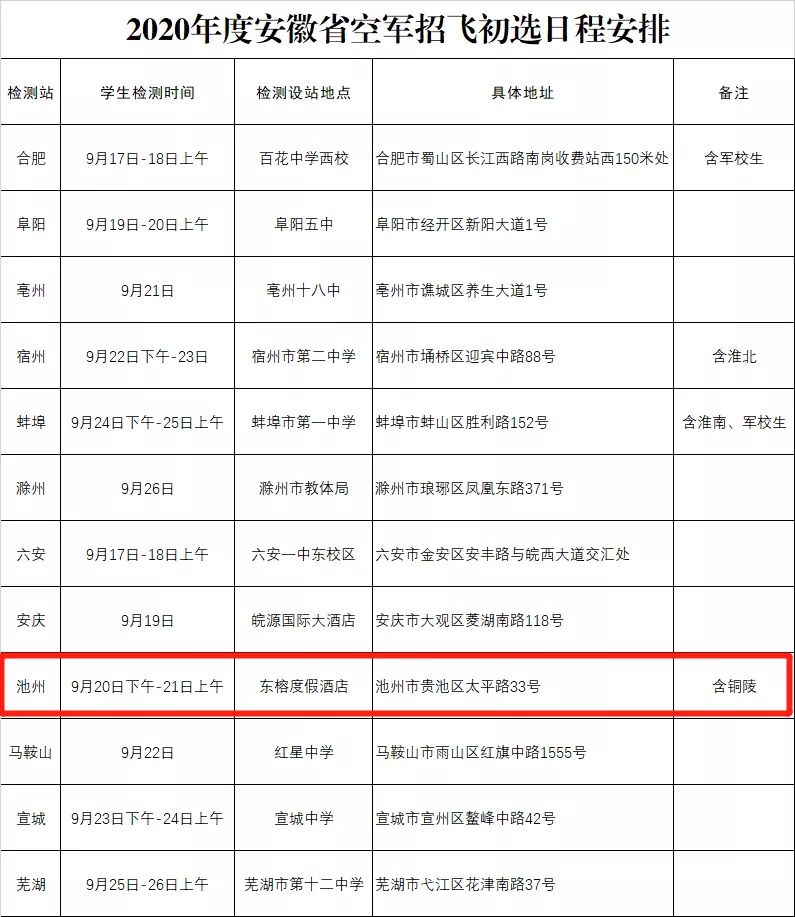 空军招飞人数一览表，空军招飞人数概览，一览表揭秘选拔规模与趋势