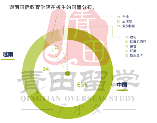 全球猎人学校的数量及其分布，全球猎人学校数量及分布概况