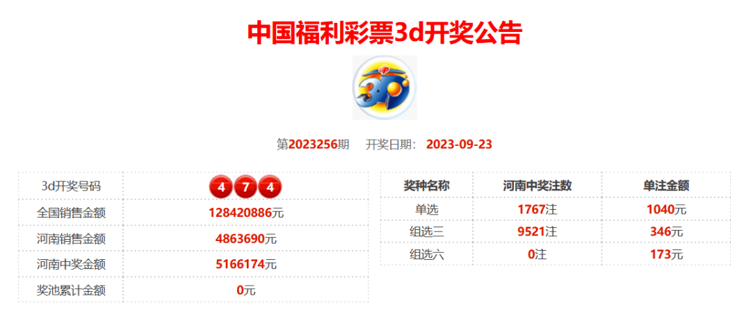 澳门天天彩开奖号码优势，探索未来彩票的新机遇，澳门天天彩开奖号码优势，探索彩票行业的新机遇