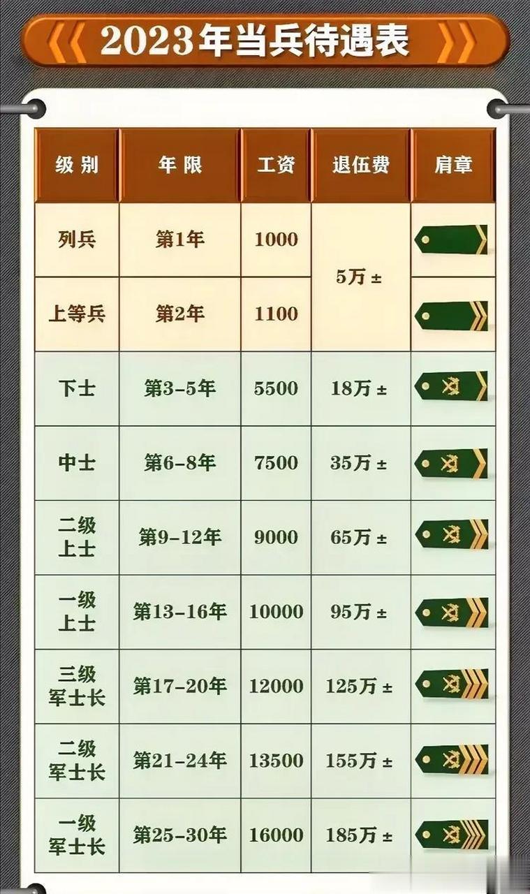 关于我国现役上将人数的探讨，聚焦2023年数据，聚焦2023年我国现役上将人数探讨