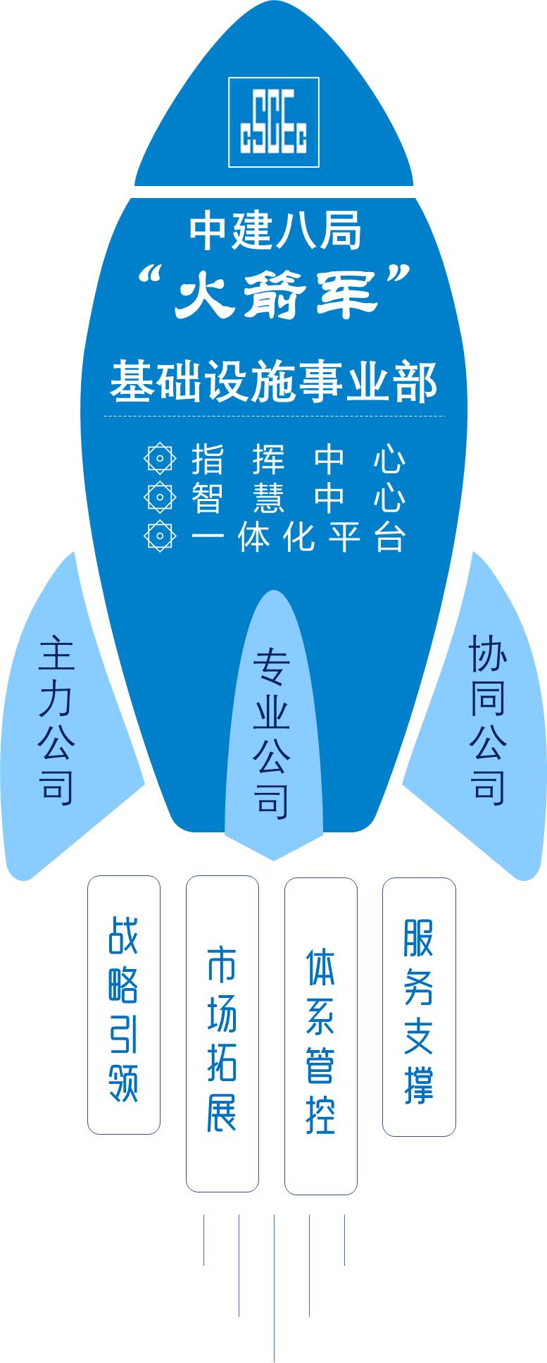 火箭军组织架构图详解，火箭军组织架构图深度解析