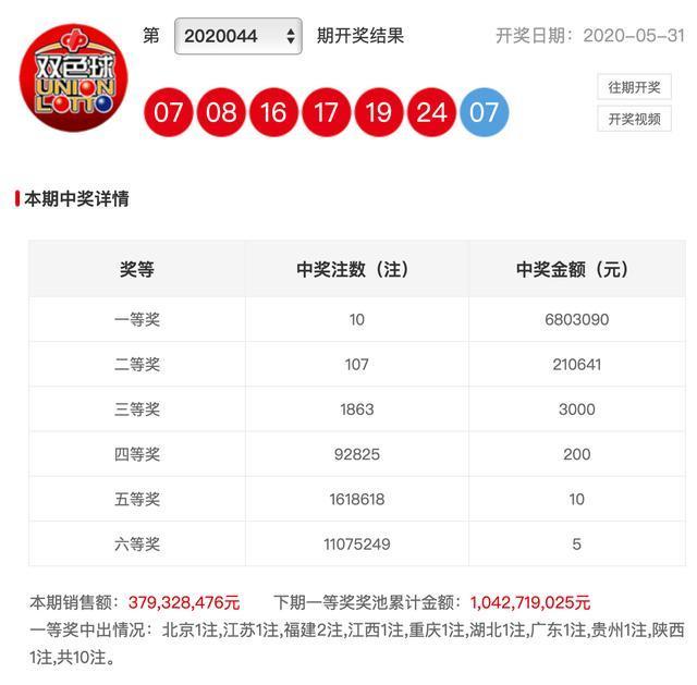 澳门六天天开奖结果今天及彩票背后的故事，澳门六天天开奖结果今日揭秘，彩票背后的故事探秘