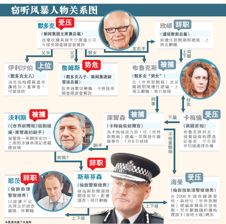 世界新闻报窃听事件防范，保障信息安全与新闻伦理的重要性，世界新闻报窃听事件，信息安全与新闻伦理的双重保障重要性