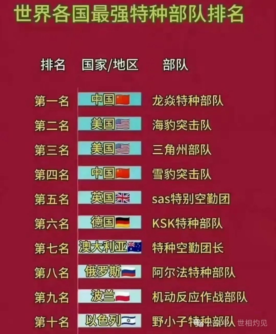 中国国内特种部队排名，中国特种部队排名榜单揭晓