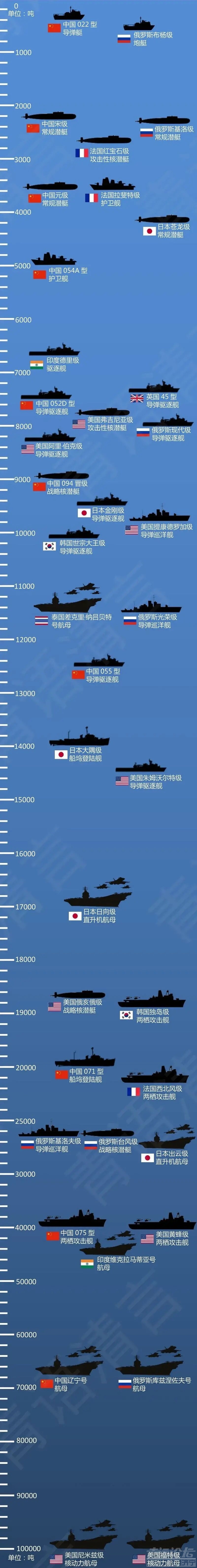 中国航空母舰的最大吨位，力量与荣耀的象征，中国航空母舰，吨位之巨、力量与荣耀的象征