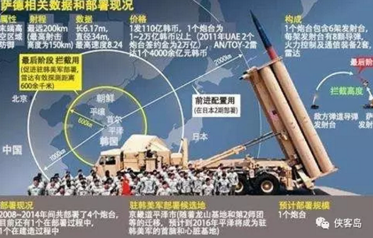 萨德在哪里部署，全球安全视角下的战略考量，全球安全视角下的战略考量，萨德部署地点揭秘