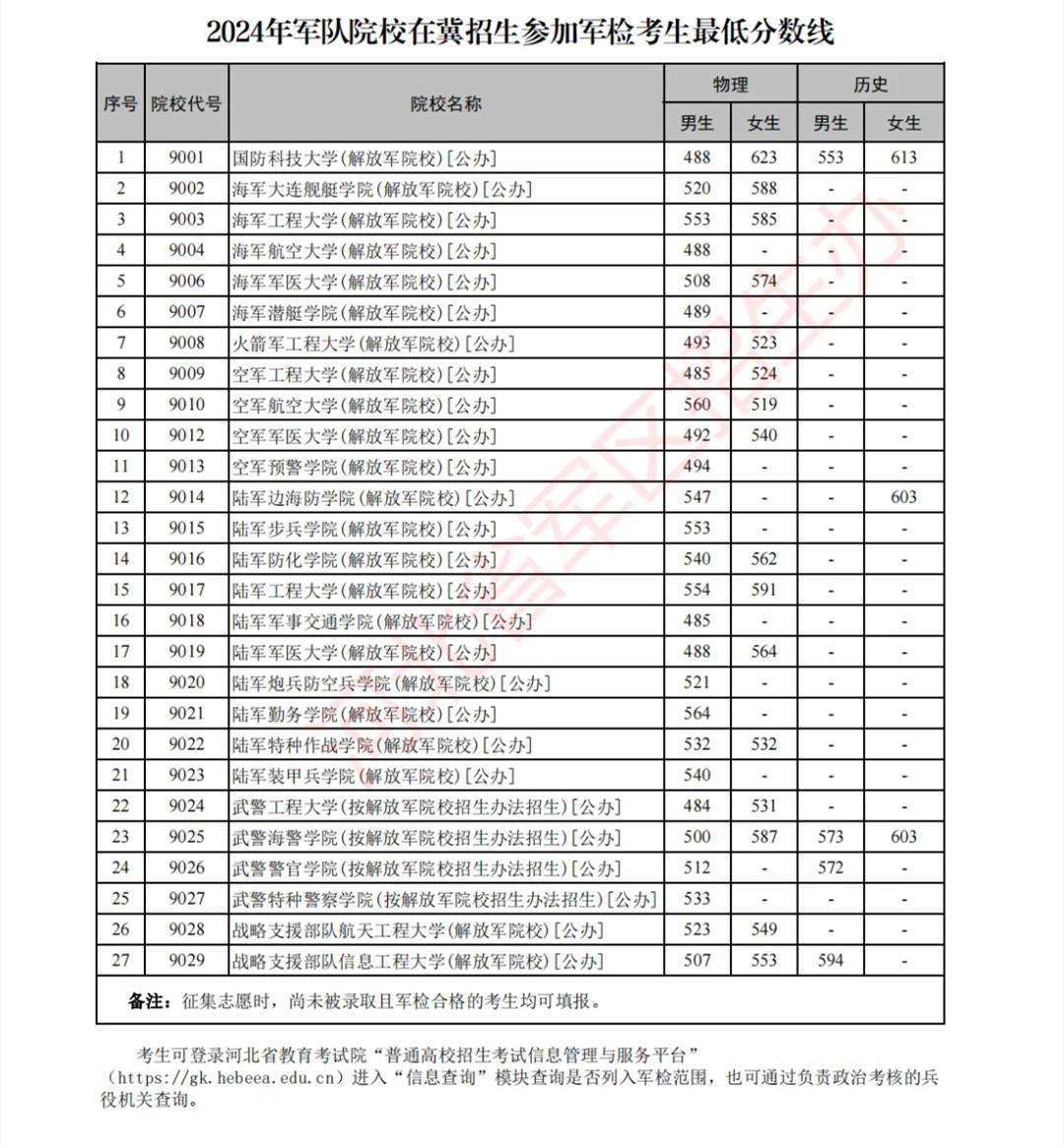 关于2024年军考录取分数线的探讨，2024年军考录取分数线深度解析