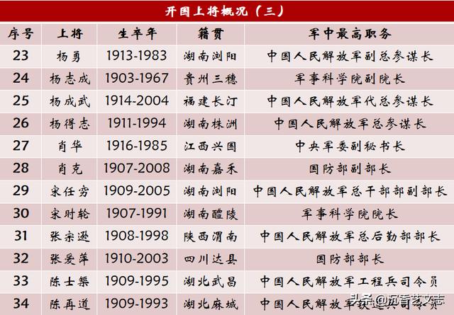 开国上校全名单，历史的见证与时代的记忆，开国上校全名单，历史的见证，时代的记忆
