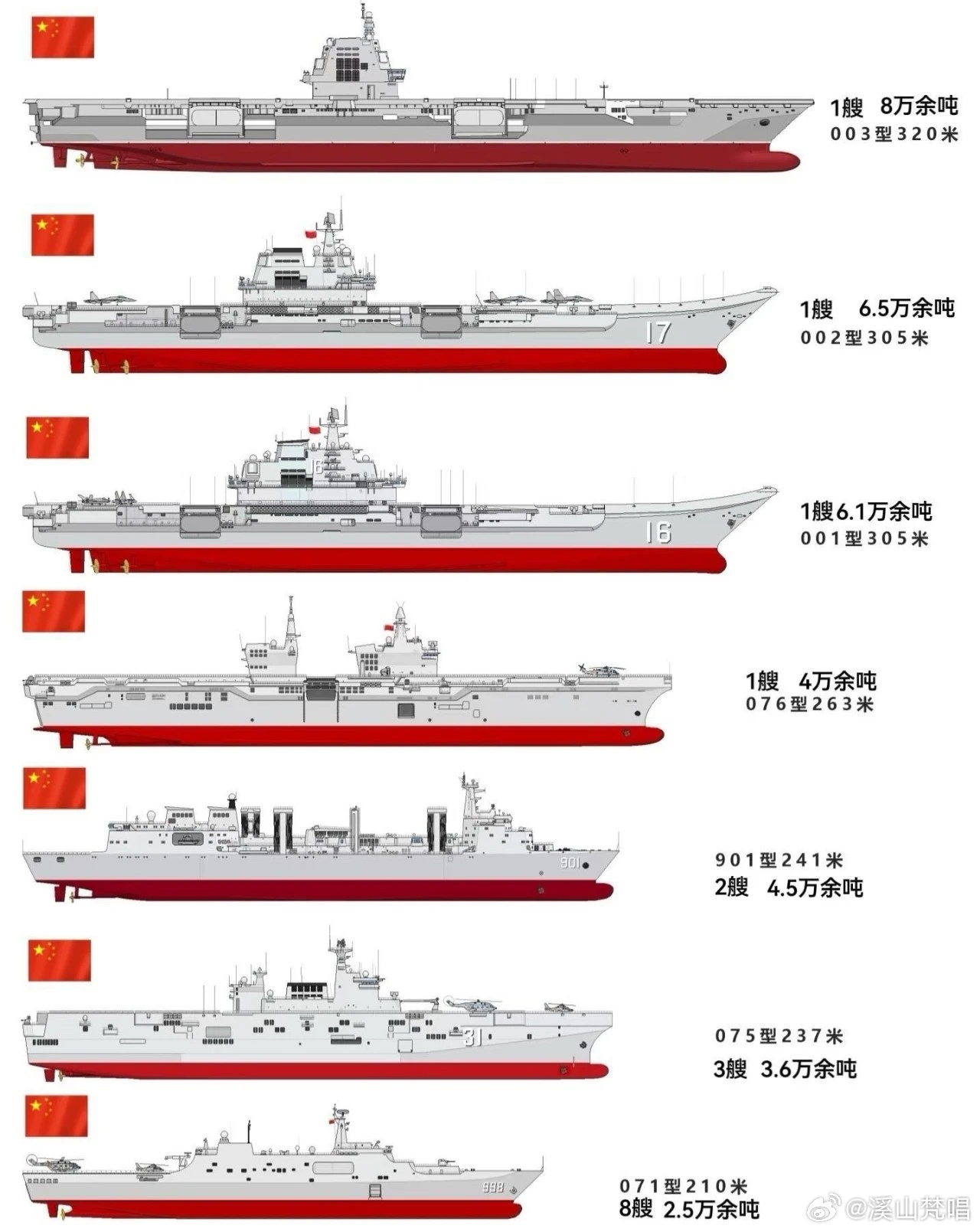 中国海军的盾舰数量与发展概述，中国海军盾舰数量与发展概览