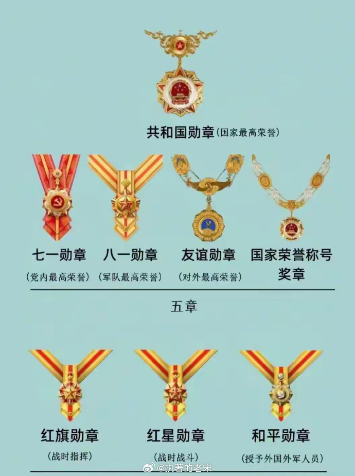 人民勋章的级别及其荣誉意义，人民勋章的级别与荣誉意义解析