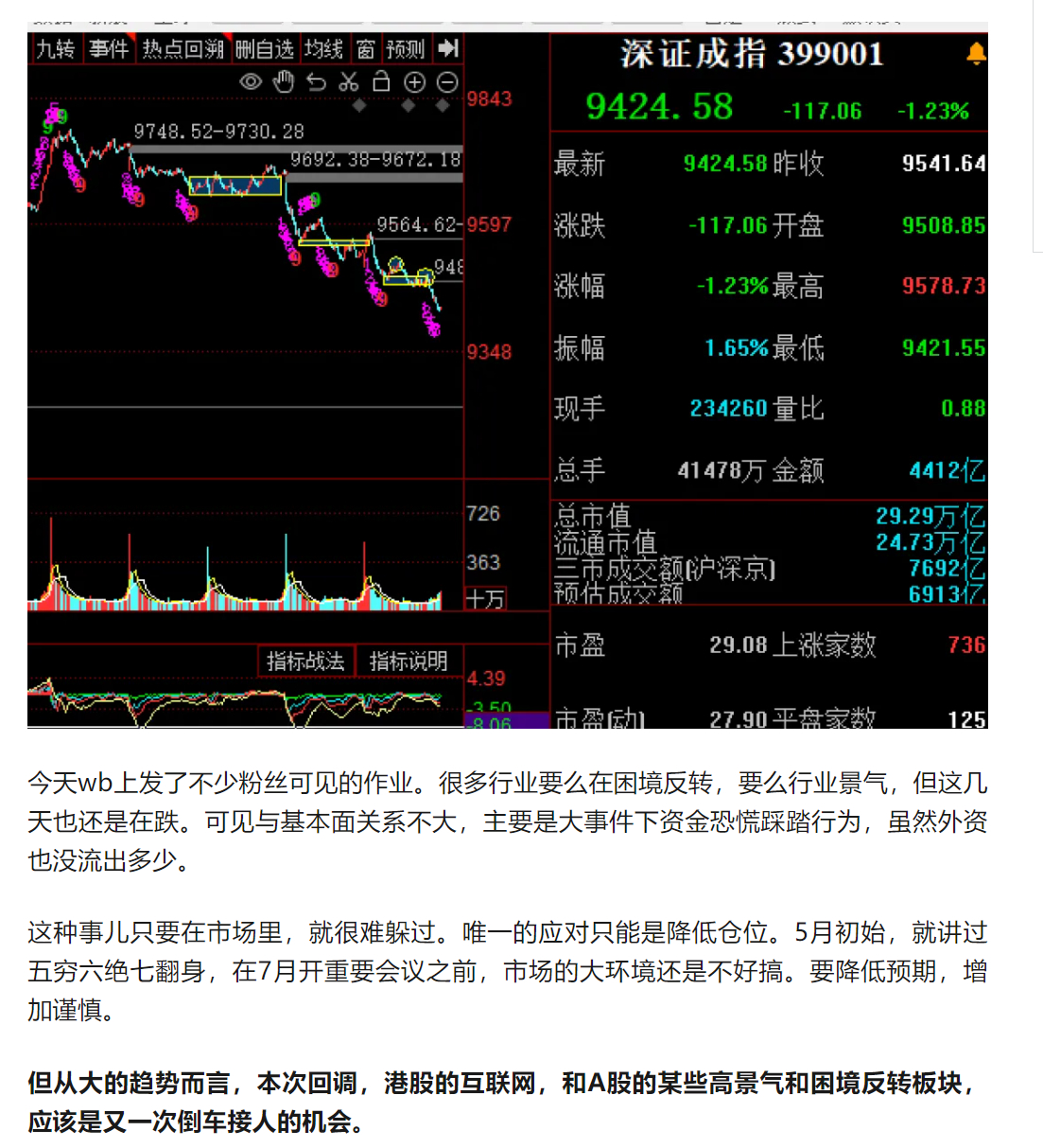 今天霖观大盘，市场走势分析与预测，今日霖观大盘，市场走势深度分析与预测