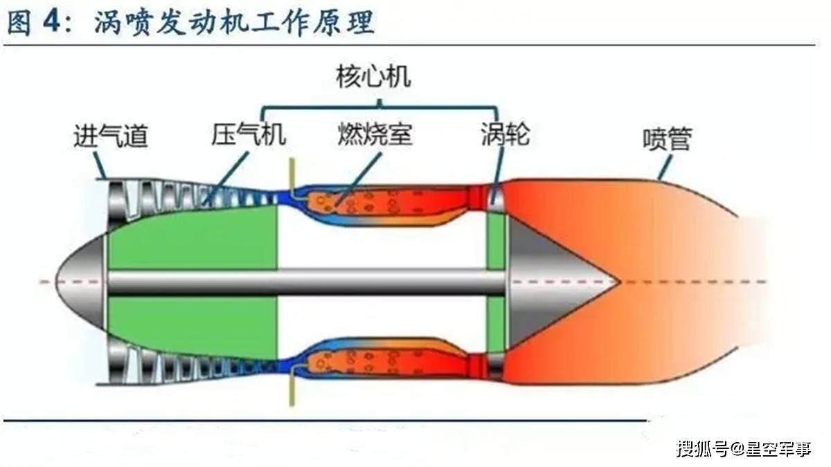 涡轴发动机发展方向，未来技术趋势与产业挑战，涡轴发动机未来发展方向，技术趋势与产业挑战展望