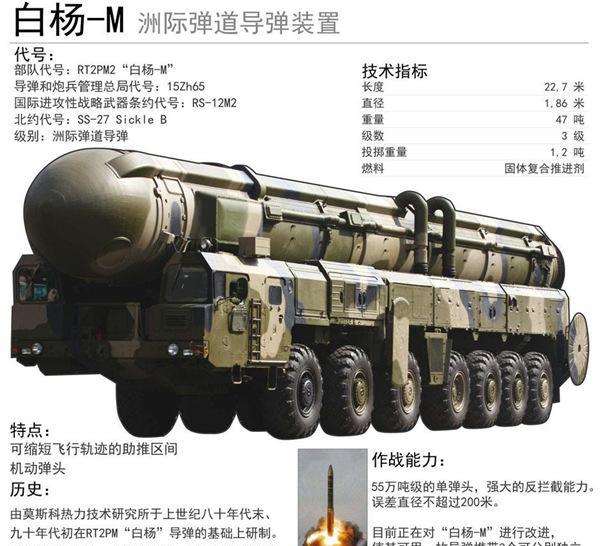 俄罗斯白杨-M导弹数量及其战略影响力，俄罗斯白杨-M导弹数量及战略影响力分析