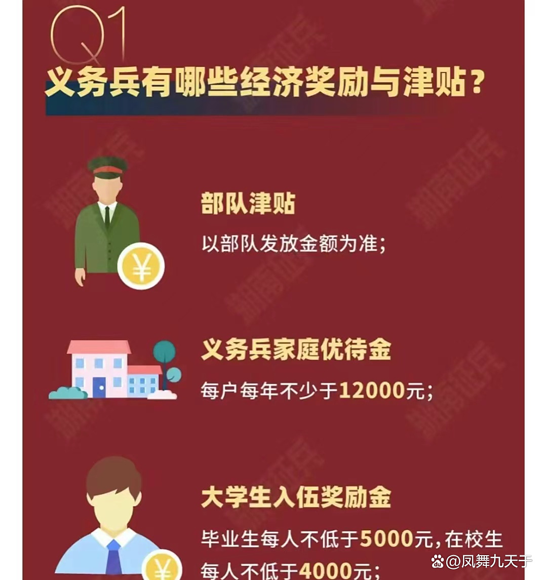 义务兵待遇最新政策解析，2023年的变化与未来展望，2023年义务兵待遇最新政策解析及未来展望，变化与趋势揭秘