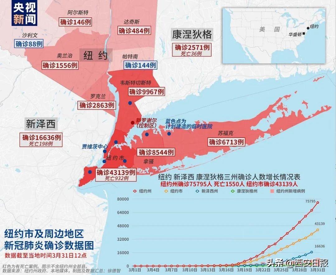中国历史上的重大时刻，31次降半旗记录，中国历史上的重大时刻，31次降半旗纪念时刻
