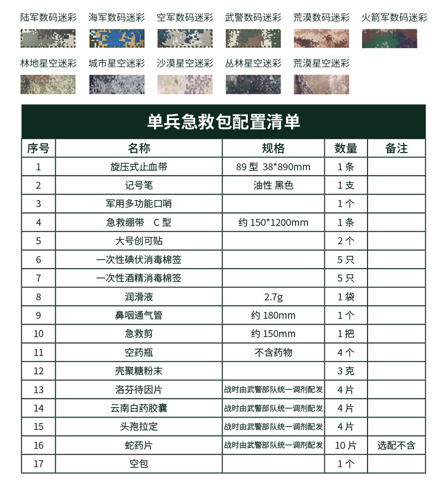 部队生活物资清单详解,部队生活物资清单全面解析