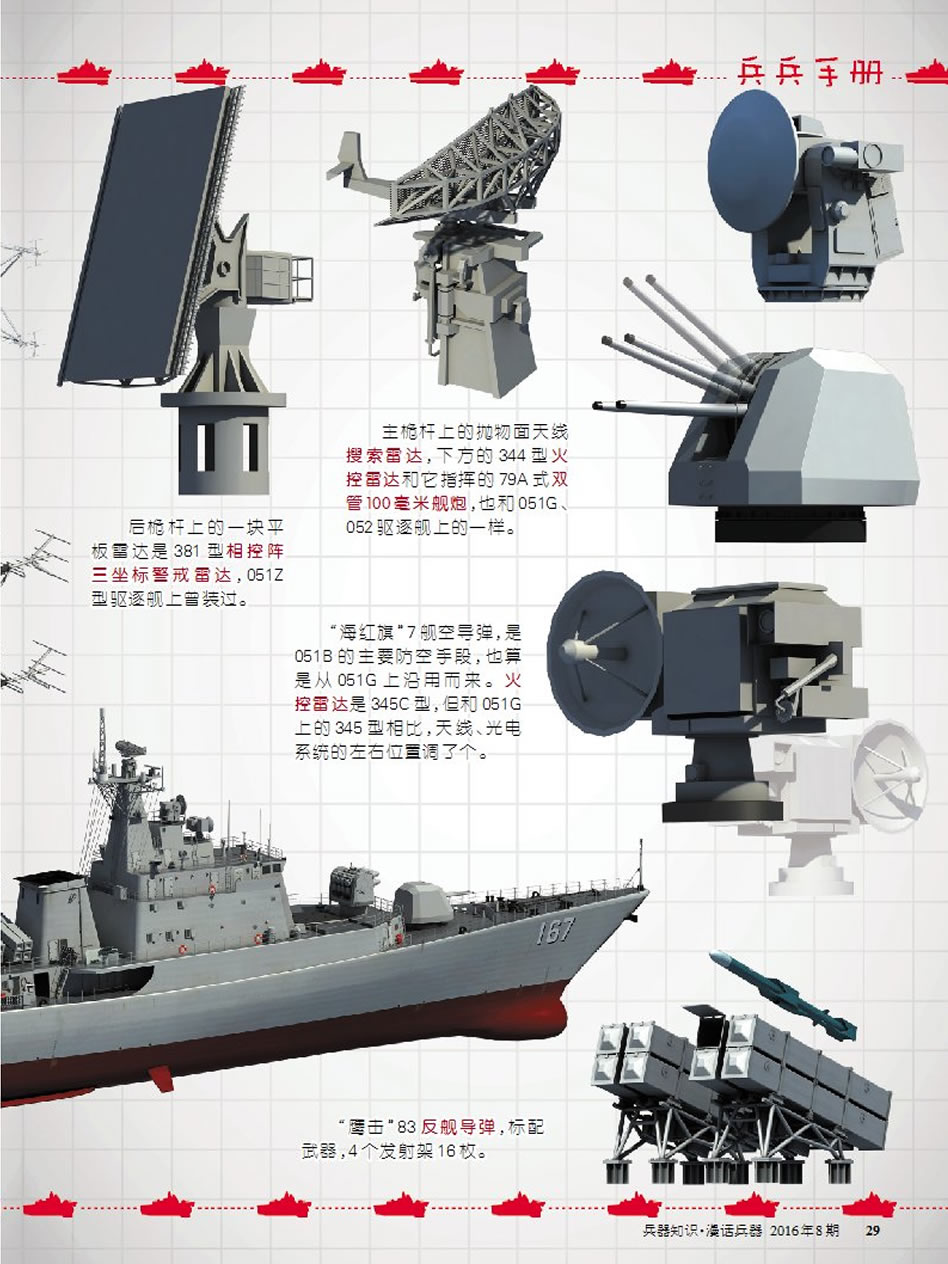关于我国海军051C型导弹驱逐舰改装计划方案B的研究与探讨，我国海军051C型导弹驱逐舰改装计划方案B深度解析与探讨
