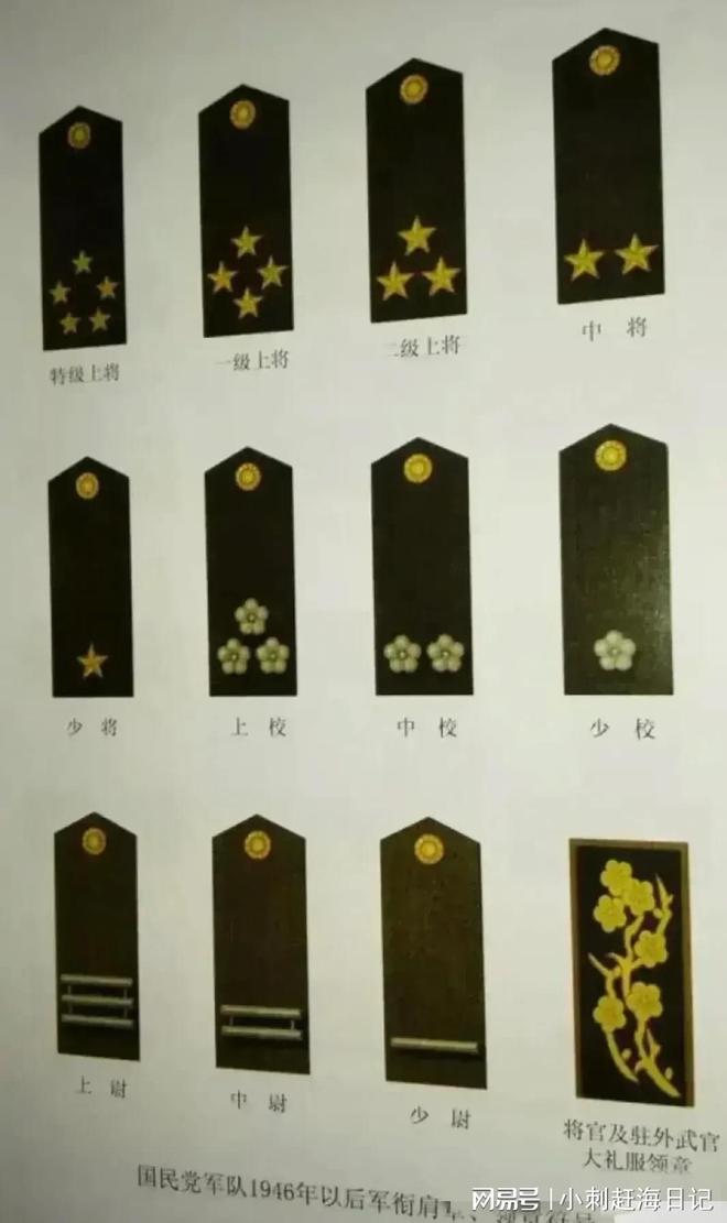 中国一级上将军衔，荣耀与责任，中国一级上将军衔，荣耀与重任的承载者